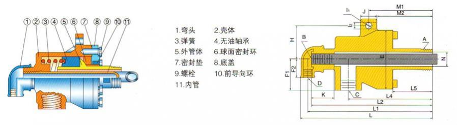 QS-G型旋轉(zhuǎn)接頭規(guī)格尺寸