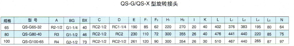 QS-X型旋轉(zhuǎn)接頭尺寸表