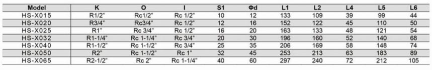 HS-XF型旋轉(zhuǎn)接頭規(guī)格型號(hào)
