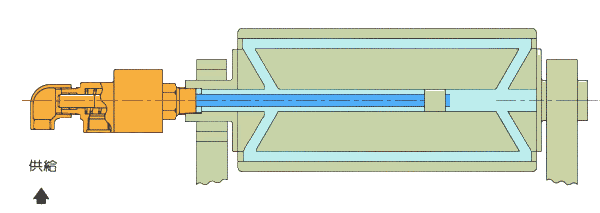 HS-G旋轉(zhuǎn)接頭工作原理示意圖圖